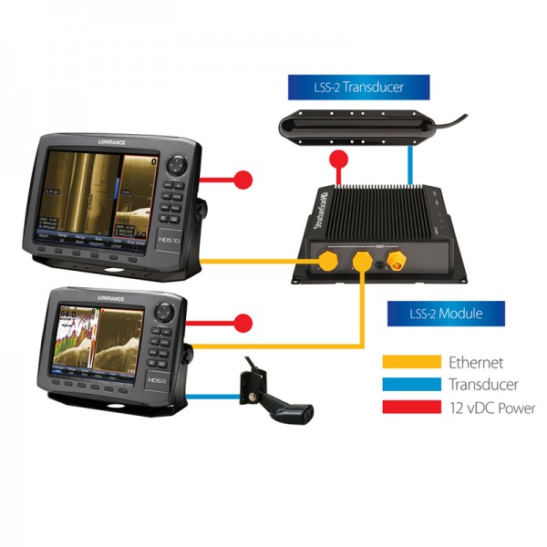 Lowrance HDS + Структурсканер