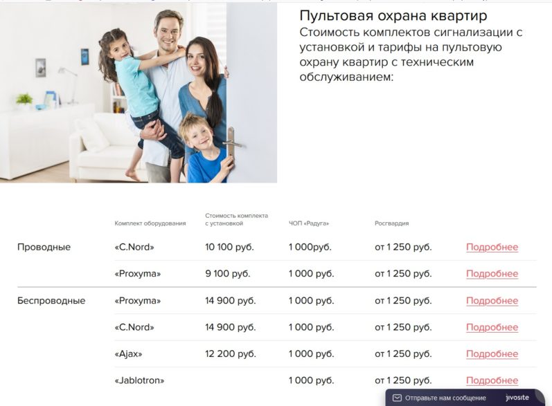 Услуги охраны от ПЦН Радуга