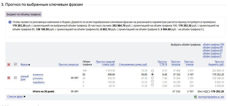 Цена рекламной компании по запросу "Умный дом" в Яндекс.Директ