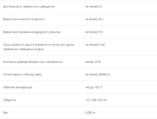 L50RA Livi. Параметры конструкции охранного извещателя