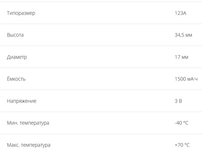 Параметры литиевого элемента питания для устройств умного дома