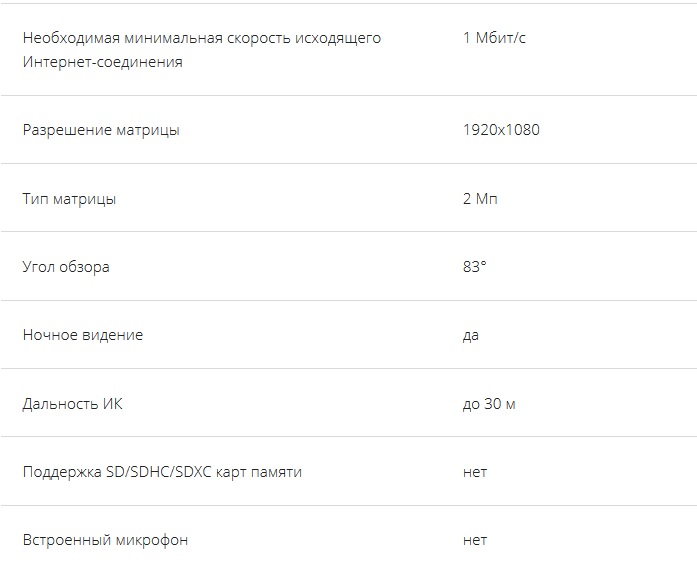 технические характеристики видеокамеры