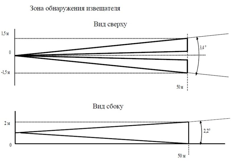 Купить оборудование в умный дом - извещатели